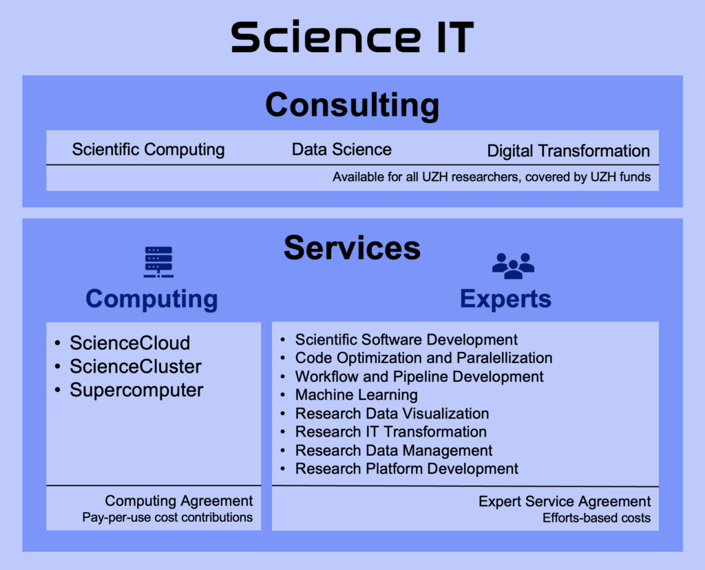 Science IT Services