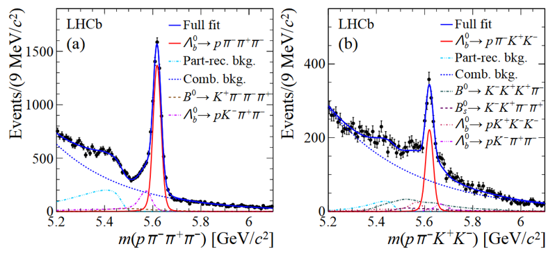 LHCb Mass plot