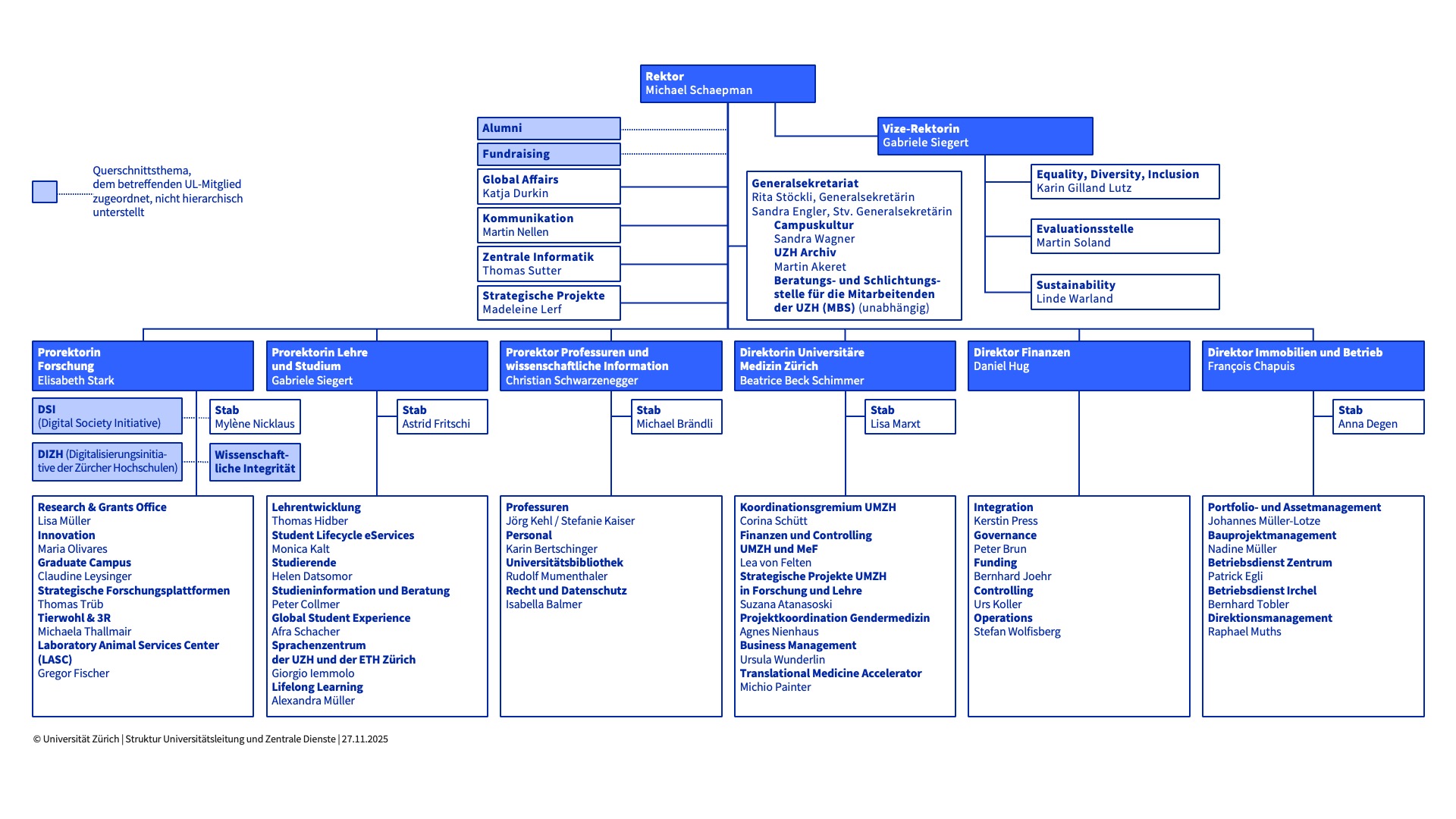 UZH Struktur Universitätsleitung und Zentrale Dienste