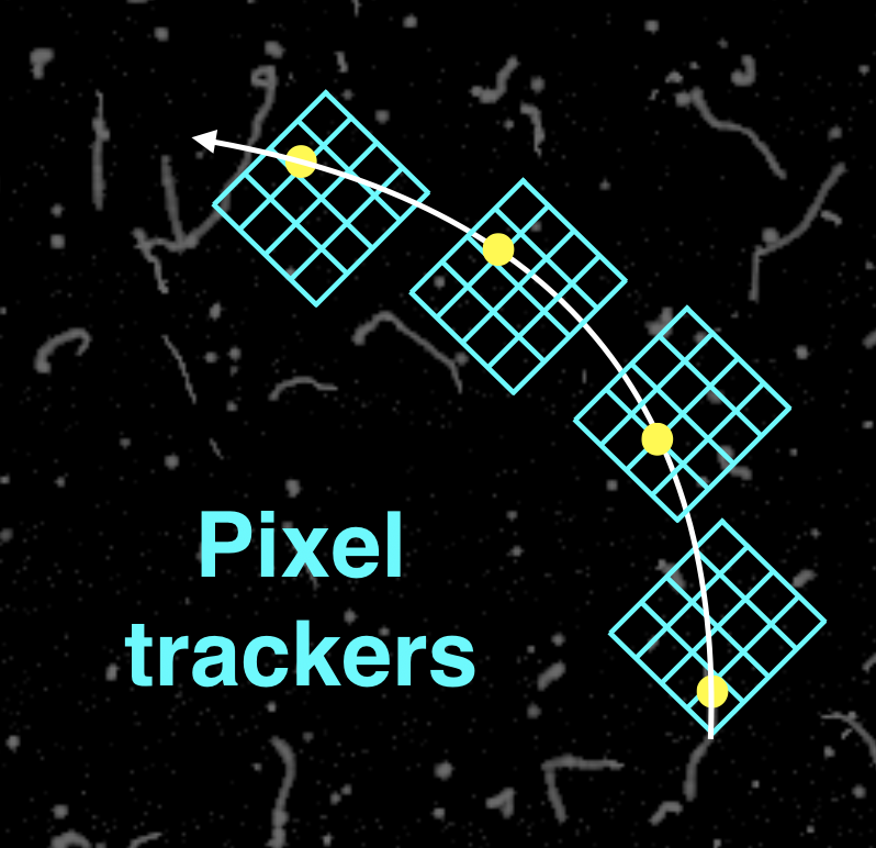 Pixel tracker