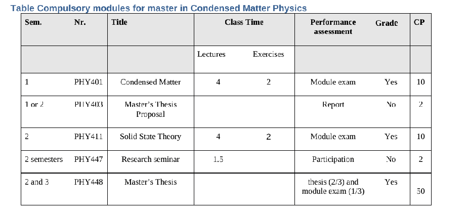 Condensed Matter compulsory modules